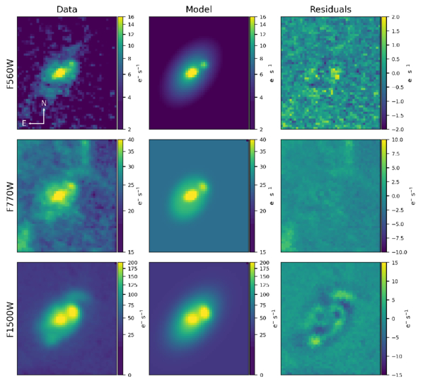 Distant Galaxy Pair Morphology Plot