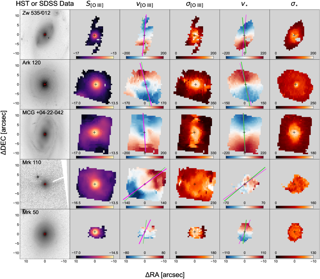 KCWI OIII Kinematics Map